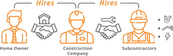 Why Subcontracting Electrical Work Can Be Dangerous